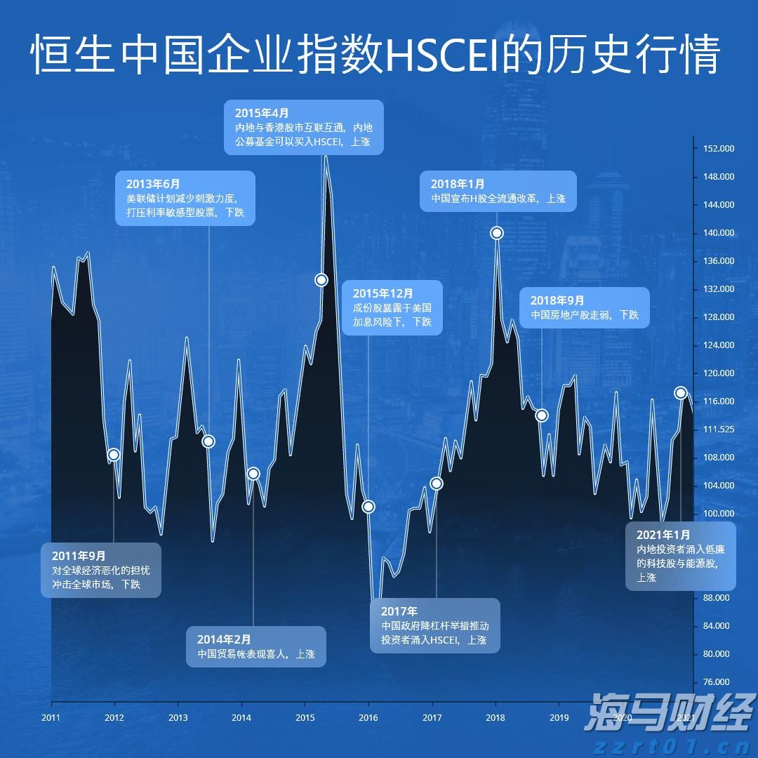 “港车北上”迎重磅优化!逢周二周三免预约“说走就走”